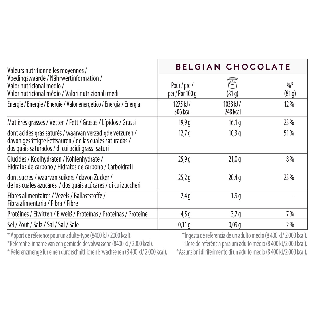 Belgian Chocolate Minicup Multipack Nutrition Image