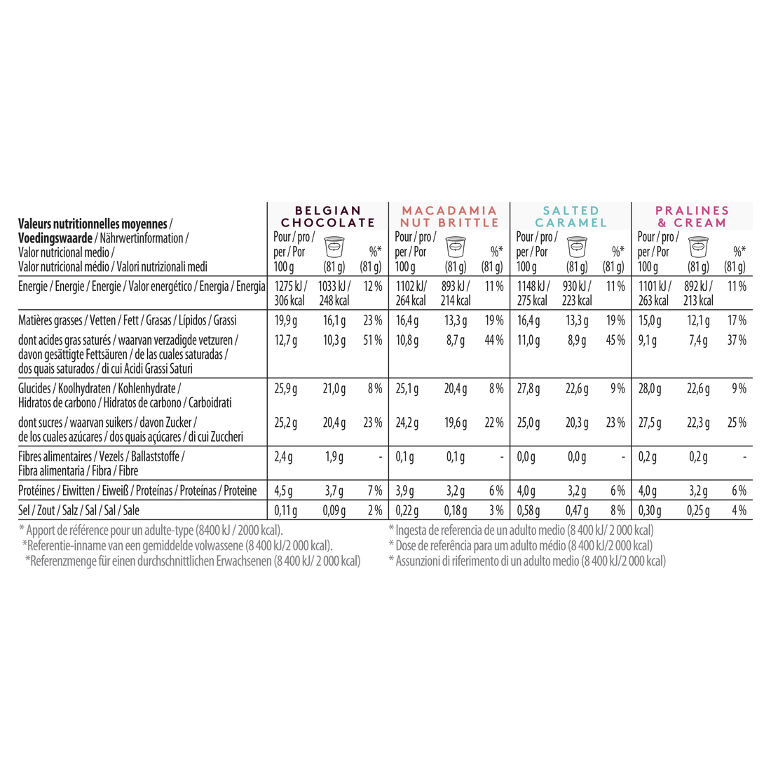 Delight Collection Minicup Multipack Nutrition Image