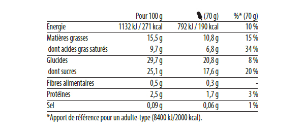 Mango & Passionfruit Nutrition